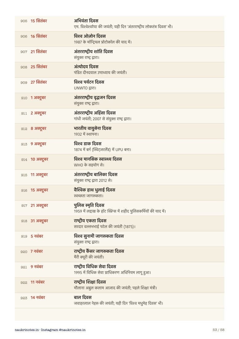 महत्वपूर्ण दिवस वाला पेज